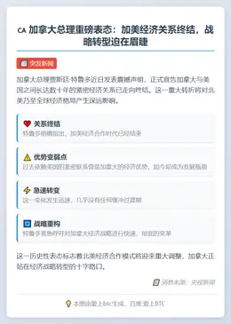 加美经济关系终结
