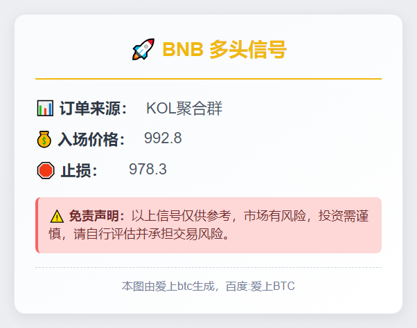 BNB 多头信号