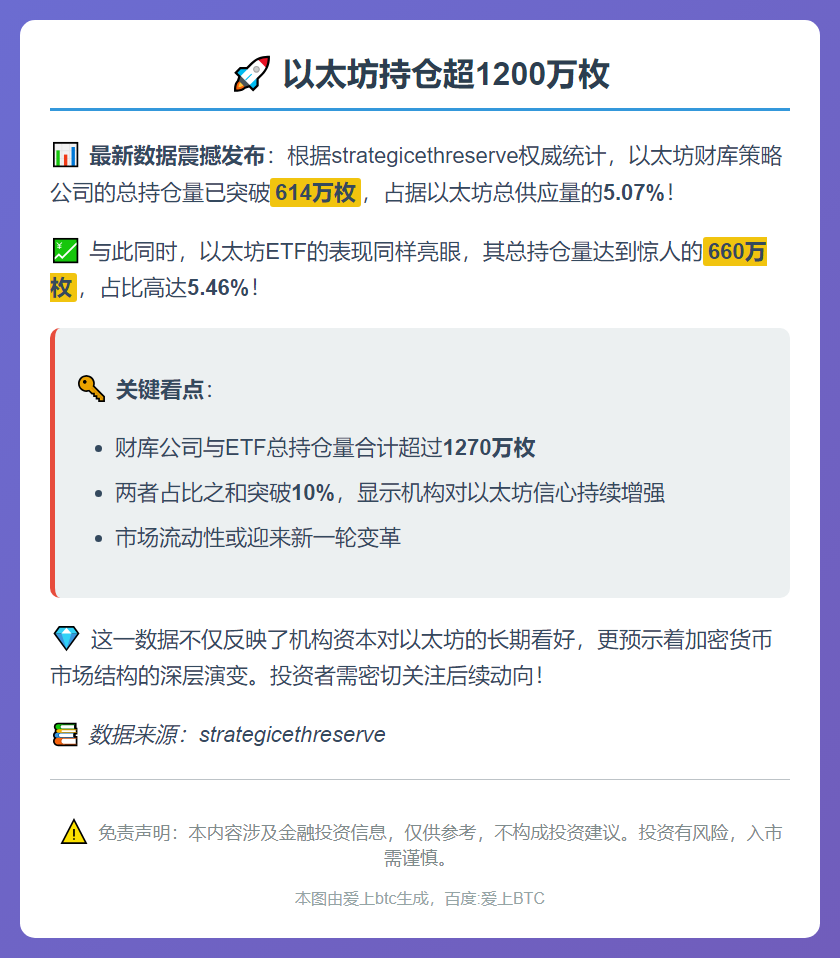 以太坊持仓超1200万枚