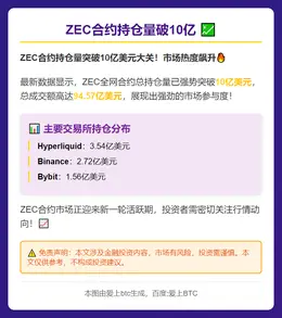ZEC合约持仓量破10亿