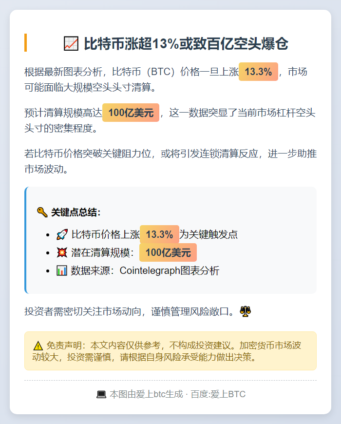 比特币涨超13%或致百亿空头爆仓