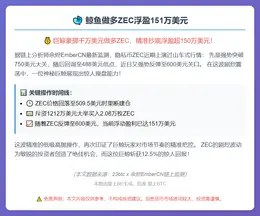 鲸鱼做多ZEC浮盈151万美元