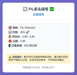 2025-11-09 09:14:05 FIL多头信号