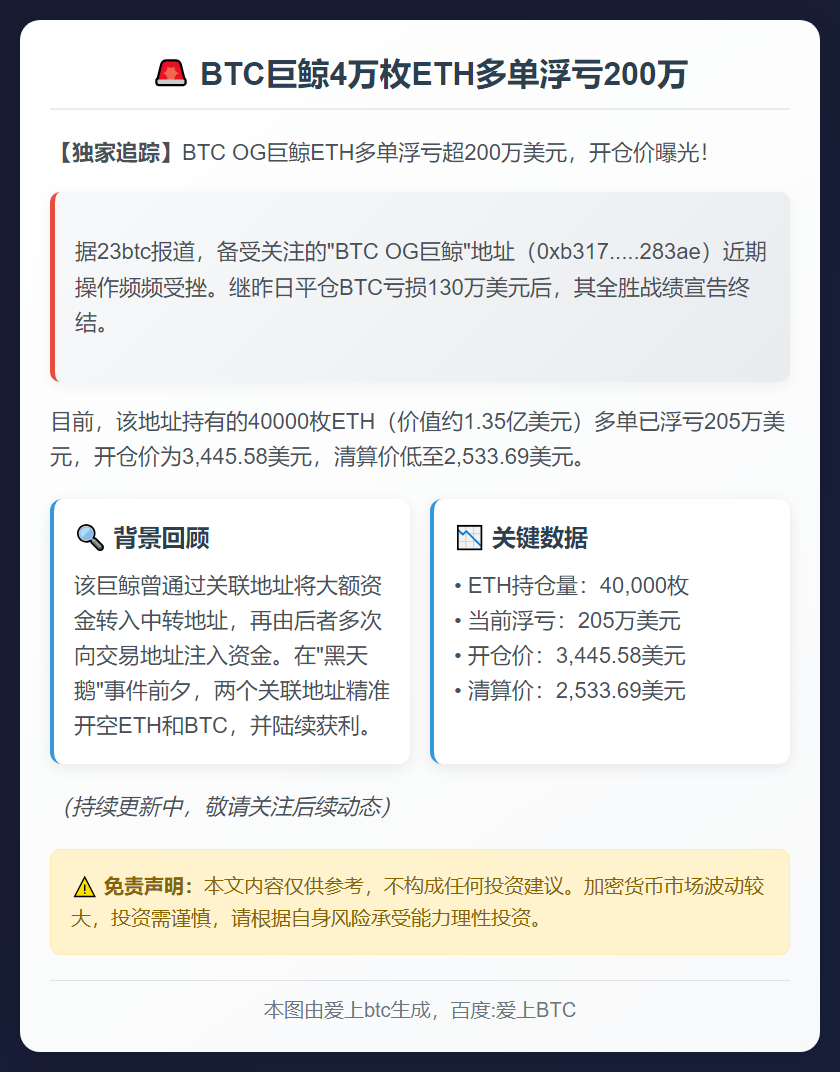 BTC巨鲸4万枚ETH多单浮亏200万