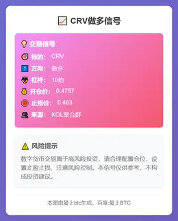 2025-11-09 10:38:11 CRV做多信号