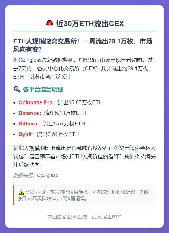 近30万ETH流出CEX