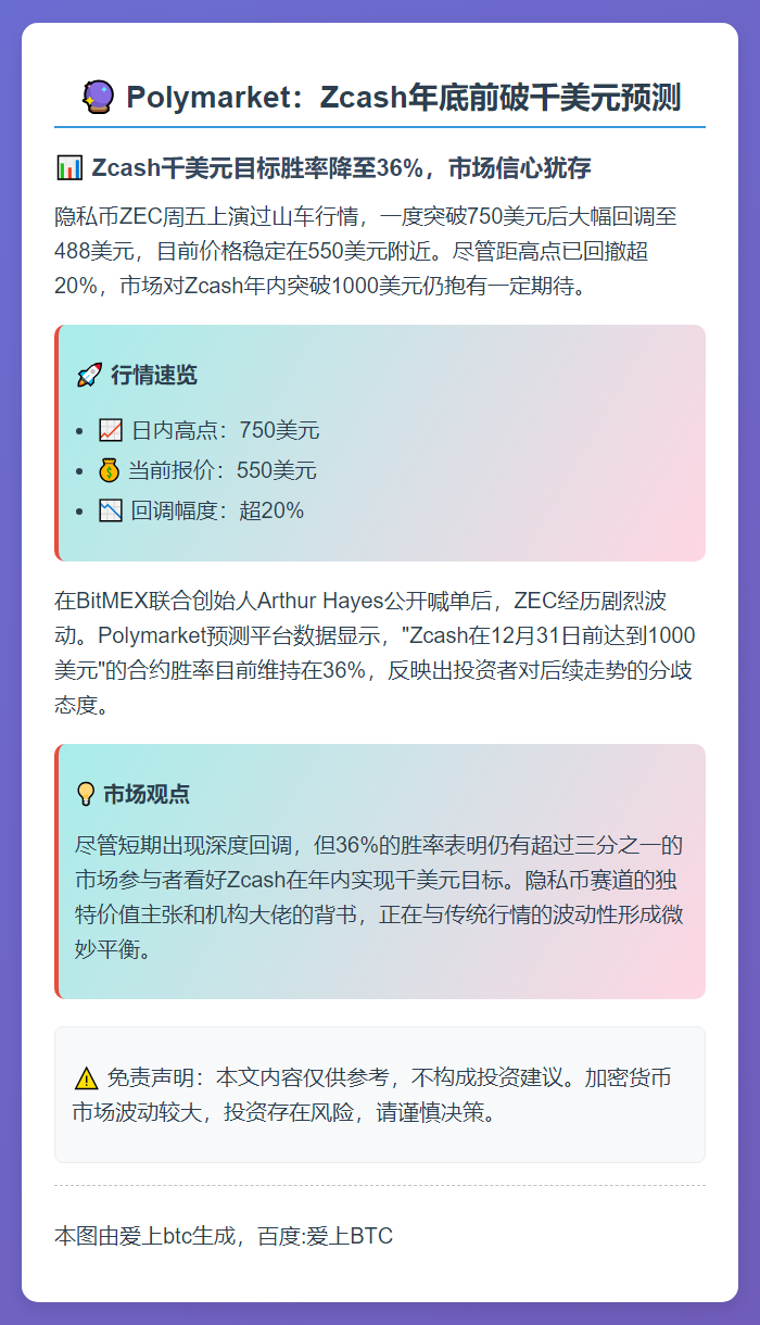 Polymarket：Zcash年底前破