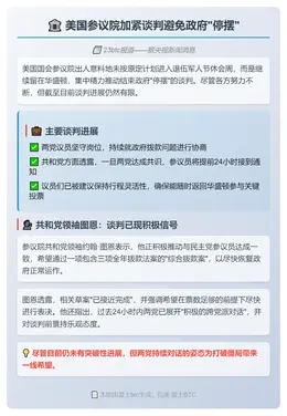 美参院谈判政府停摆