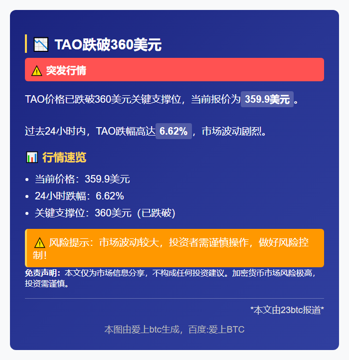TAO跌破360美元