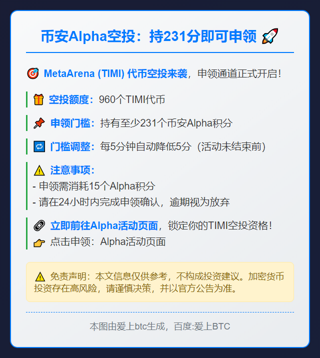 币安Alpha空投：持231分即可申领