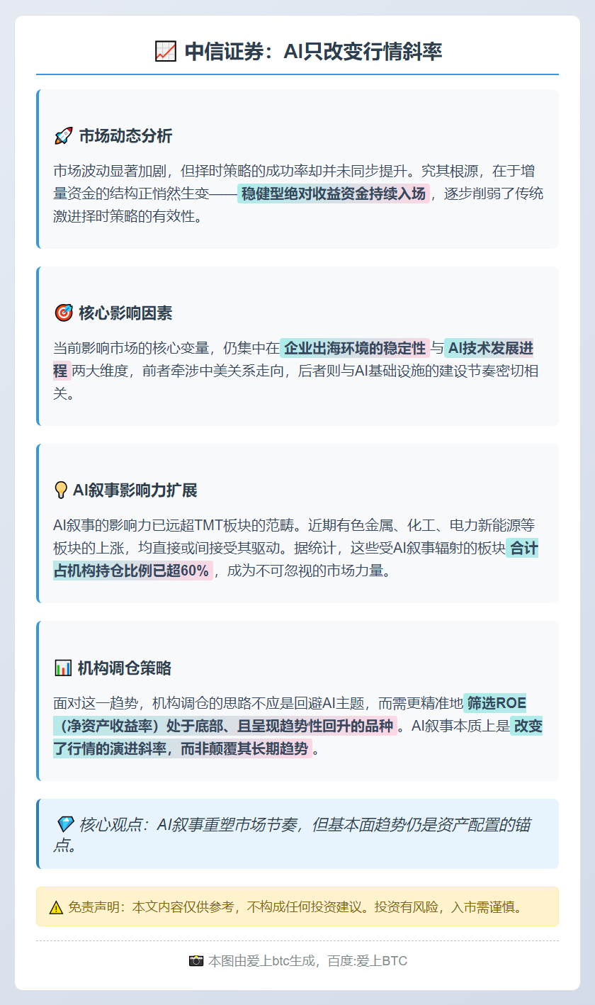 中信证券：AI只改变行情斜率
