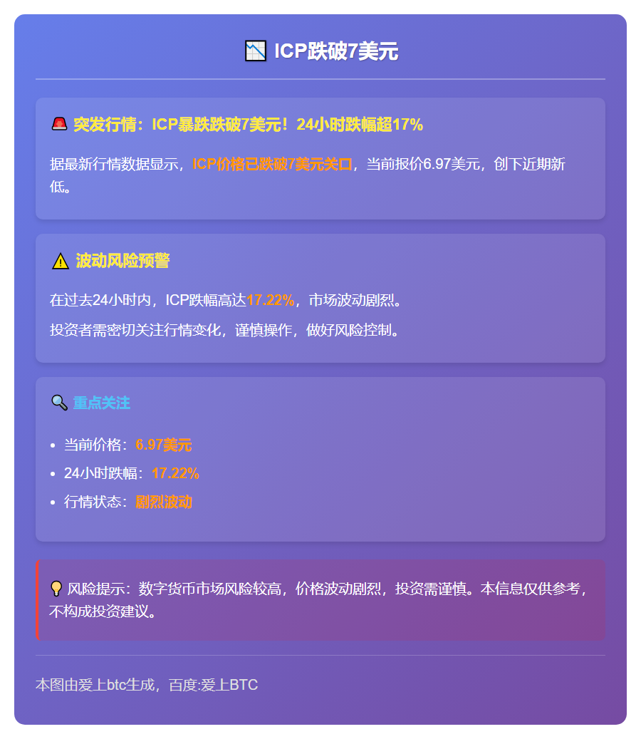 ICP跌破7美元