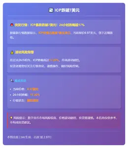 ICP跌破7美元