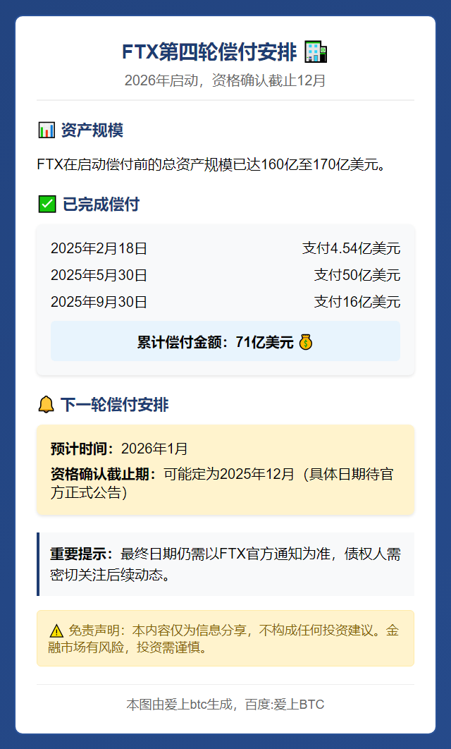 FTX第四轮偿付2026年启动，资格确认截止12月