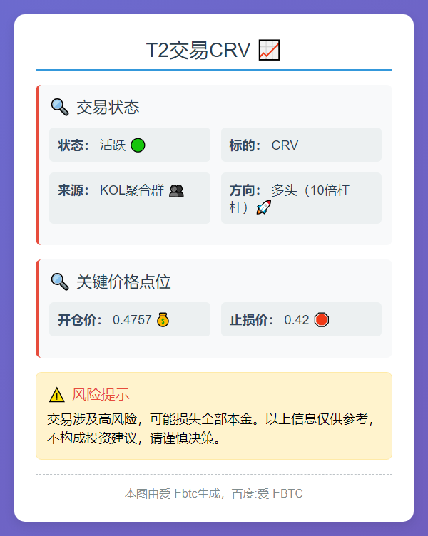 2025-11-09 18:42:08 T2交易CRV