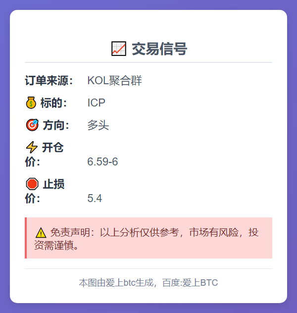 ICP多单信号