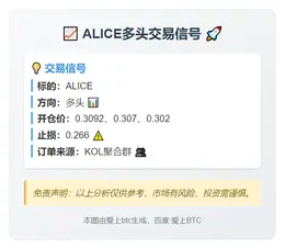2025-11-09 19:45:24 ALICE多头交易信号