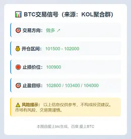 2025-11-09 21:46:59 BTC多单信号