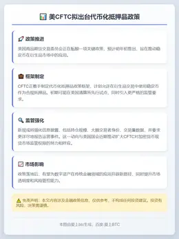 美CFTC拟明年出台代币化抵押品政策