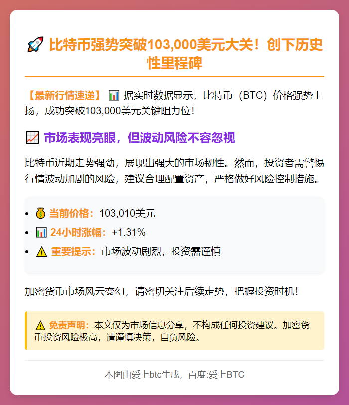BTC破10.3万美元
