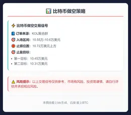 2025-11-09 22:32:42 比特币做空策略