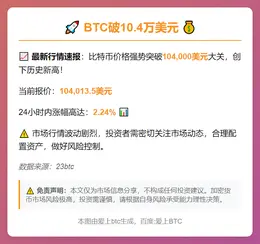 BTC破10.4万美元