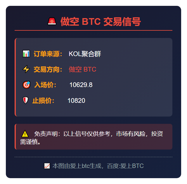 2025-11-10 00:00:00 做空 BTC 10629.8