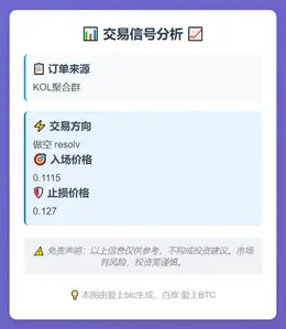 2025-11-10 00:26:40 做空 resolv