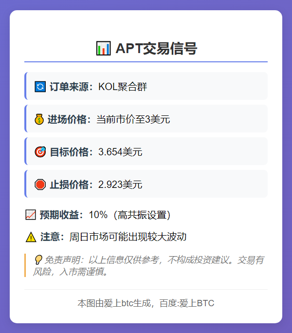 2025-11-10 00:53:31 APT交易信号