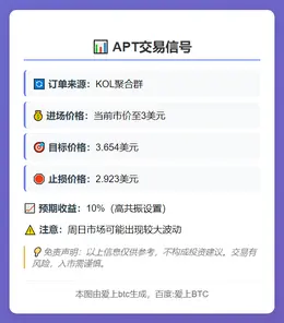2025-11-10 00:53:31 APT交易信号
