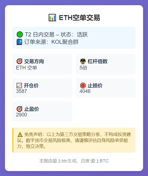 2025-11-10 04:08:14 ETH空单交易