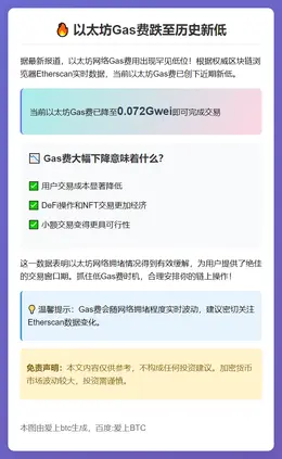 以太坊Gas费跌至0.072Gwei