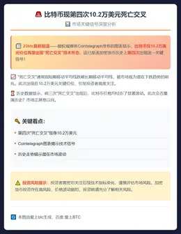 比特币现第四次10.2万美元死亡交叉