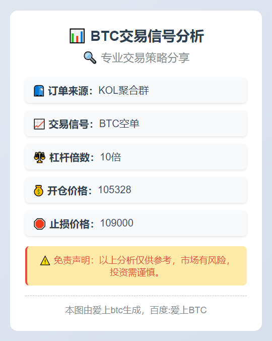 2025-11-10 07:07:27 BTC空单：10倍杠杆
