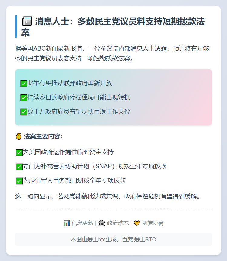 消息人士：多数民主党议员料支持短期拨款法案