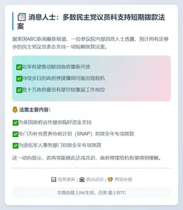 消息人士：多数民主党议员料支持短期拨款法案