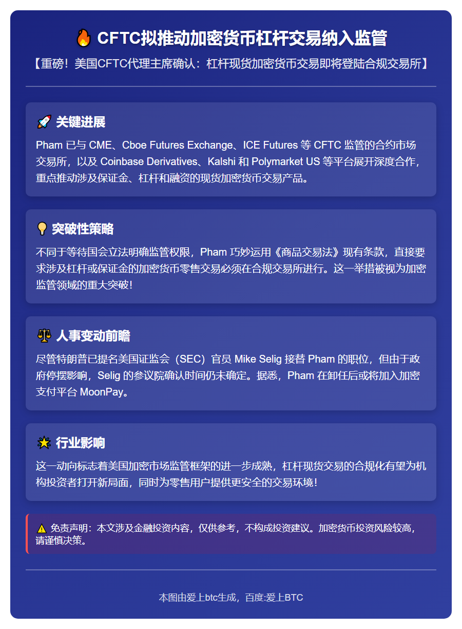 CFTC拟推动加密货币杠杆交易纳入监管