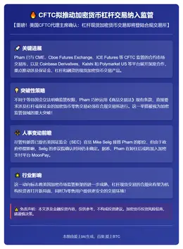 CFTC拟推动加密货币杠杆交易纳入监管