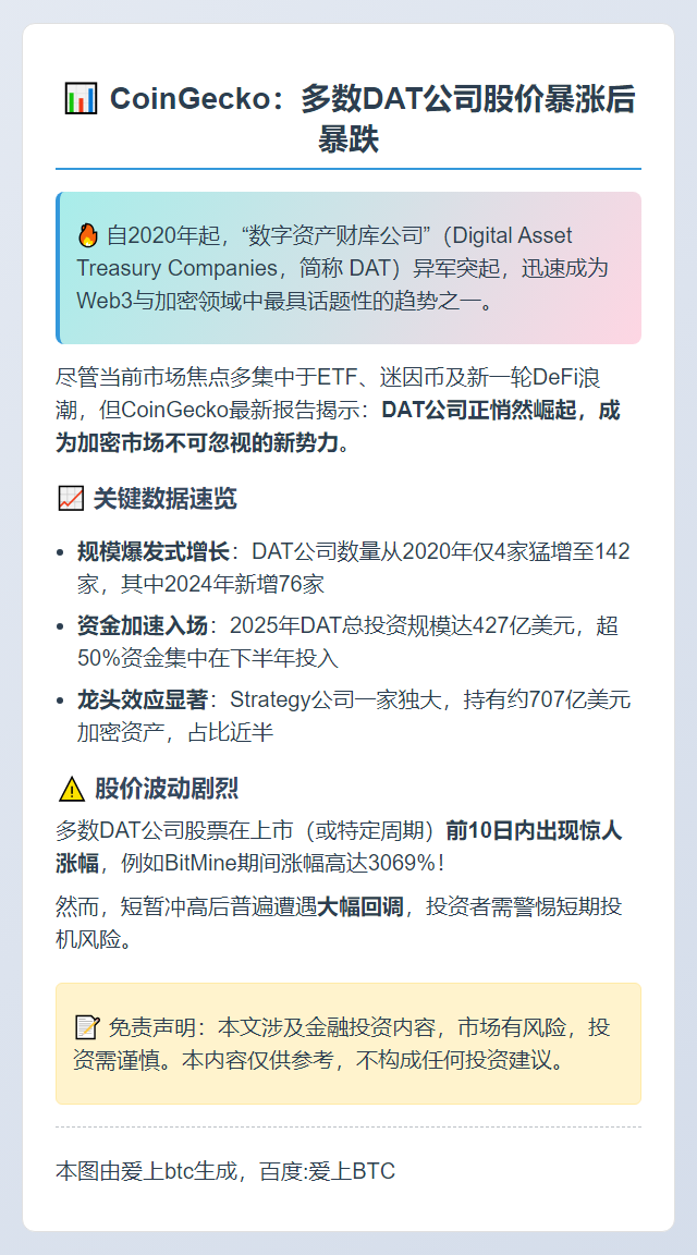 CoinGecko：多数DAT公司股价暴涨后暴跌