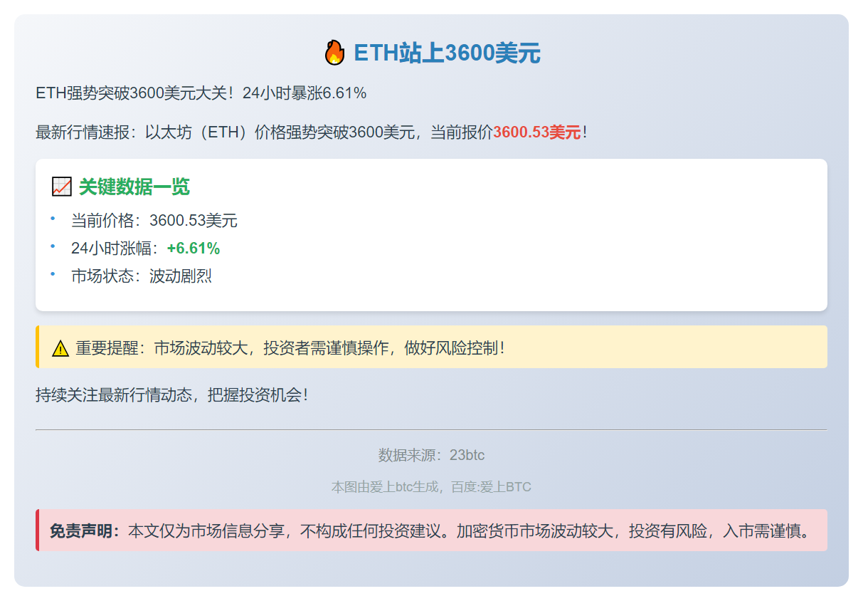 ETH站上3600美元