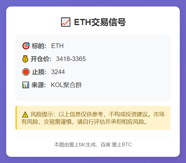 **ETH交易信号**