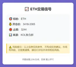 2025-11-10 08:52:50 **ETH交易信号**