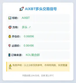 2025-11-10 08:53:19 AIXBT多头交易信号