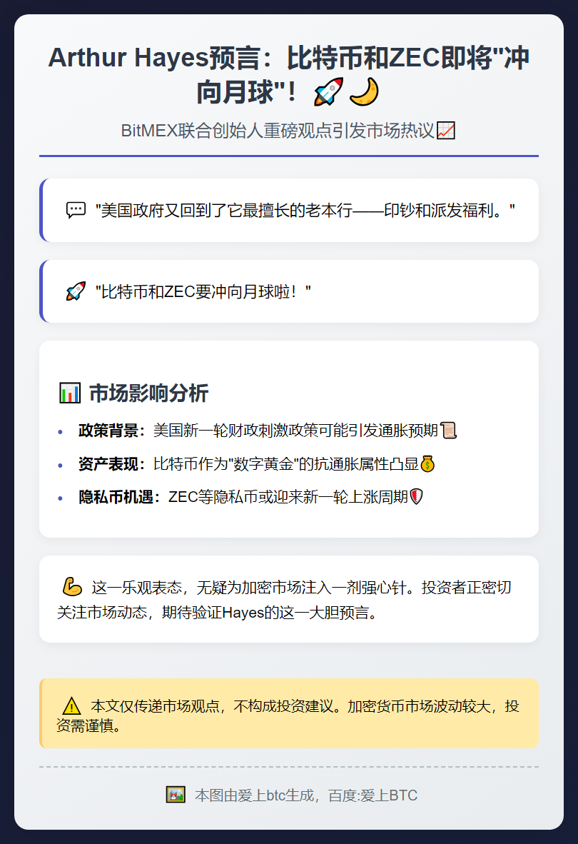Arthur Hayes：看好比特币与ZEC