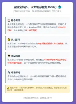 巨鲸空转多，以太坊浮盈超1500万