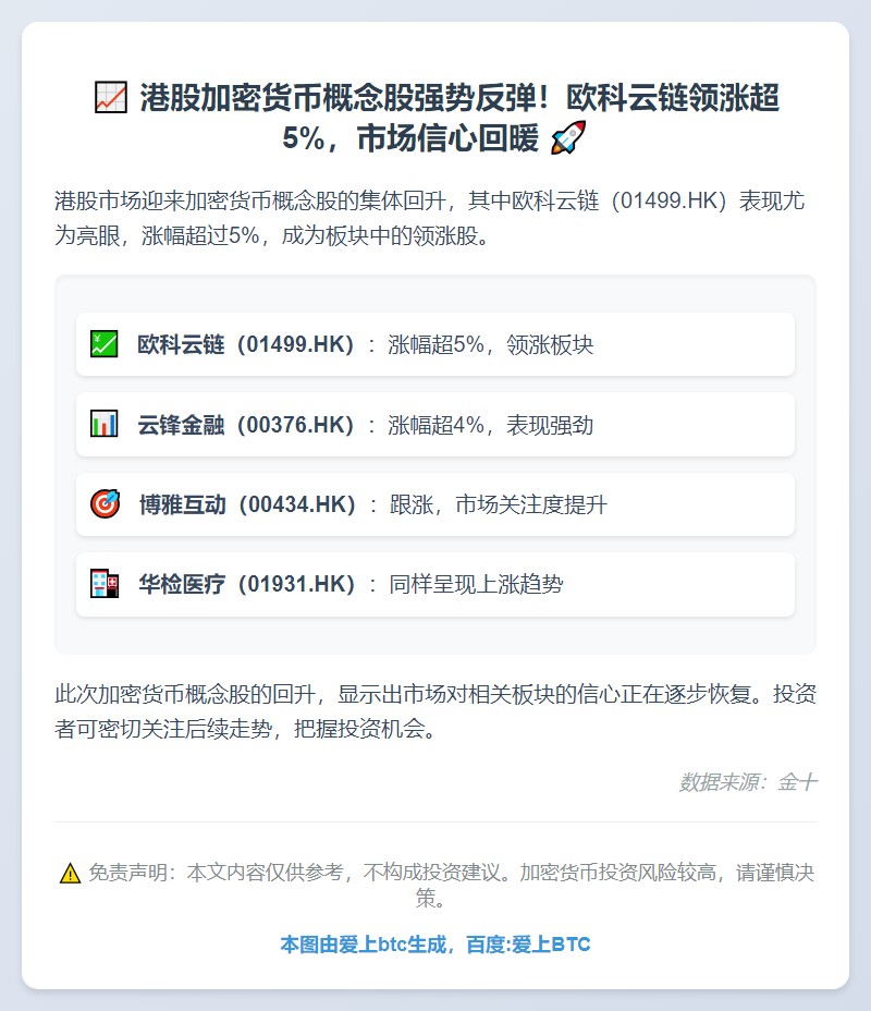 港股加密币概念股反弹 欧科云链涨超5%