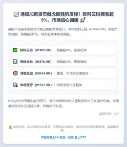 港股加密币概念股反弹 欧科云链涨超5%