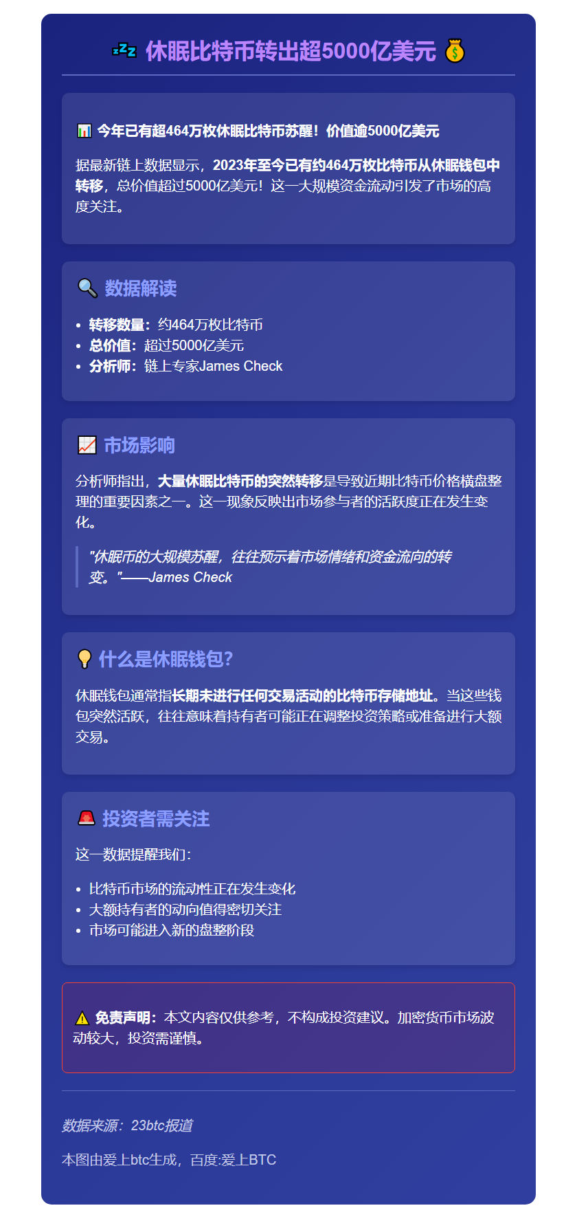 休眠比特币转出超5000亿美元