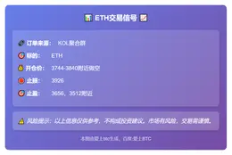 2025-11-10 10:28:20 ETH交易信号