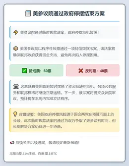 美参议院通过政府停摆结束方案